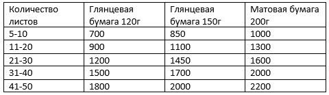 Цены на печать дипломов A4 