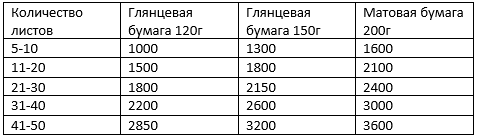 Печать диплома A3 Москва