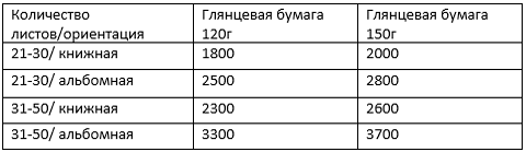 Цена печать диплома в Москве